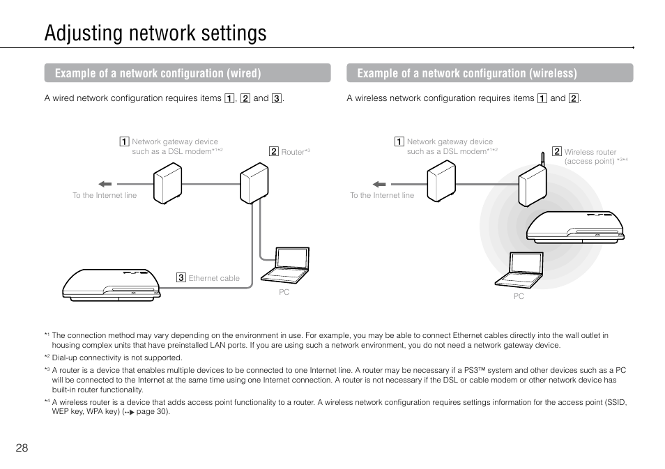 Adjusting network settings, Example of a network configuration (wired), Example of a network configuration (wireless) | Sony PlayStation 3 (Uncharted: Drake's Fortune Limited Edition Bundle) User Manual | Page 28 / 120