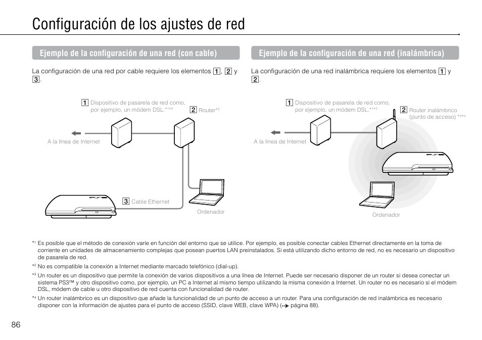 Configuración.de.los.ajustes.de.red, Configuración de los ajustes de red, Ejemplo de la configuración de una red (con cable) | Sony PlayStation 3 (Uncharted: Drake's Fortune Limited Edition Bundle) User Manual | Page 86 / 120