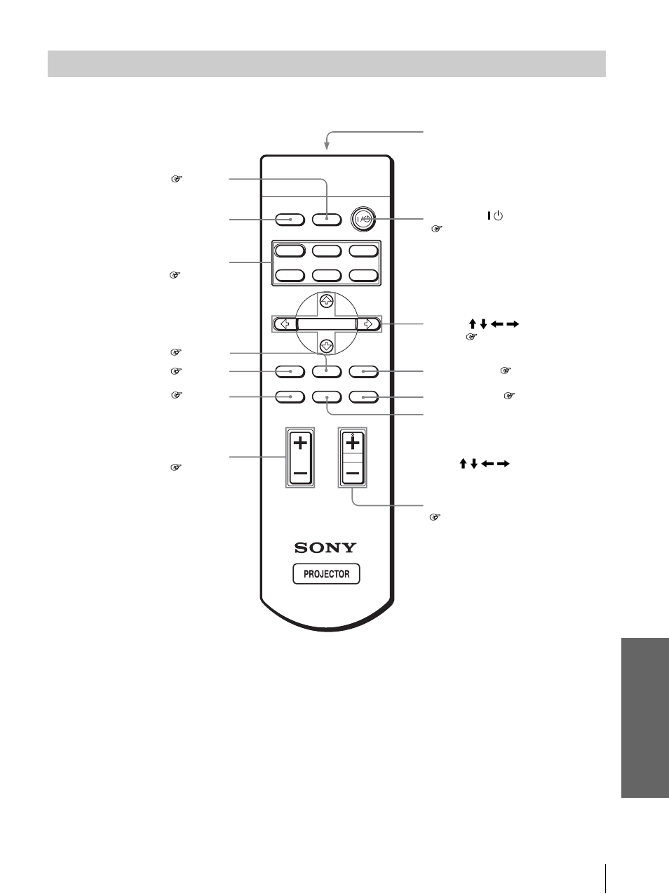 Télécommande, Div e rs | Sony Cineza VPL-HS20 User Manual | Page 157 / 240