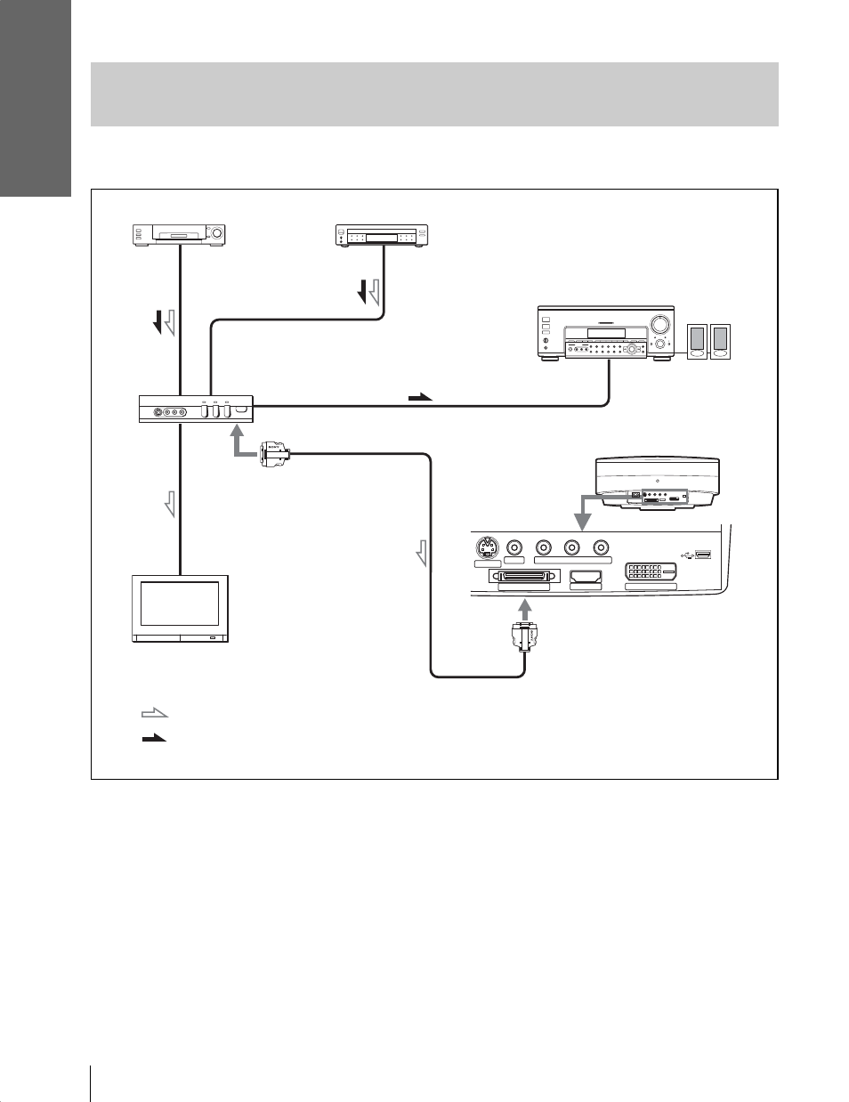 Sony Cineza VPL-HS20 User Manual | Page 18 / 240