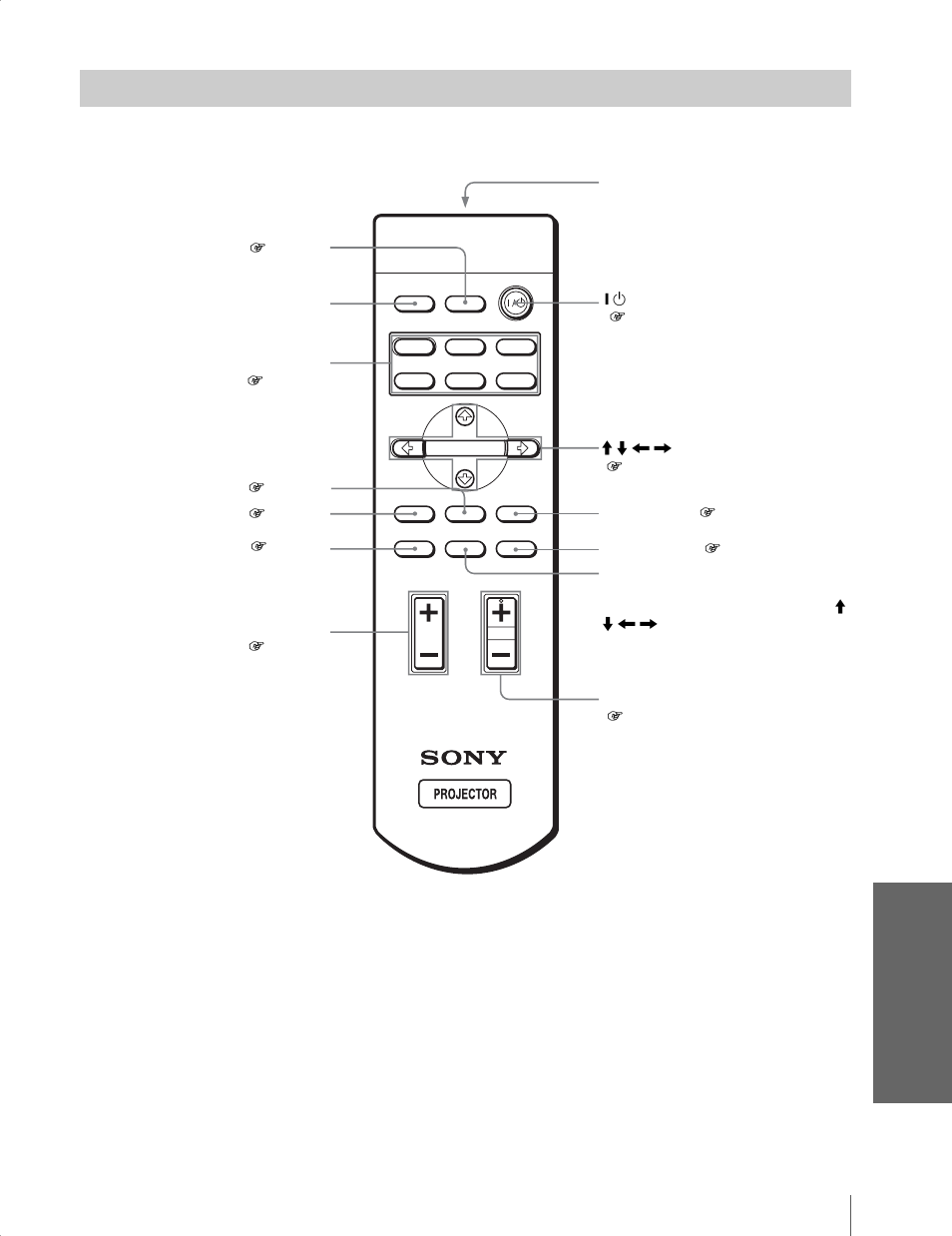 Remote control, Ot he rs | Sony Cineza VPL-HS20 User Manual | Page 77 / 240