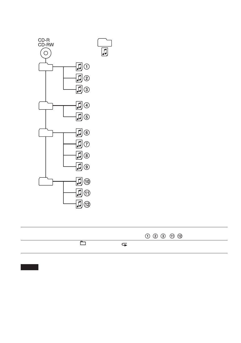Q; qa qs | Sony CD Walkman D-NE1 User Manual | Page 16 / 116
