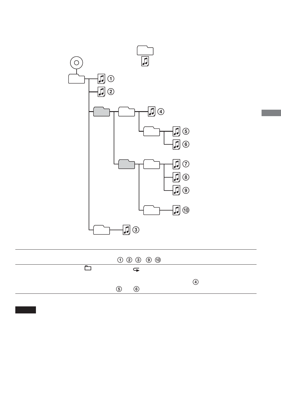 Sony CD Walkman D-NE1 User Manual | Page 17 / 116
