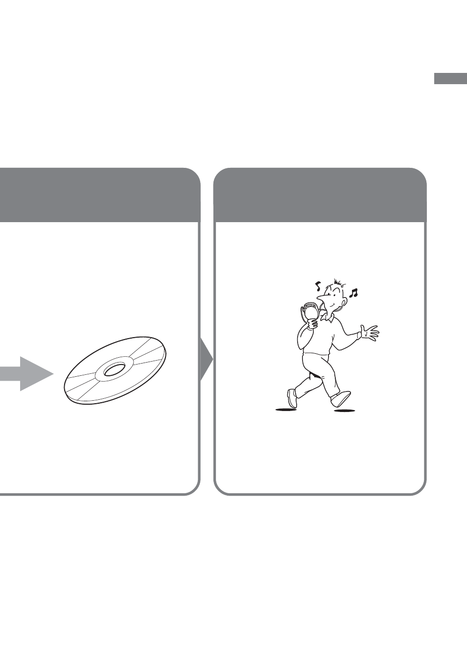 Step 3, Listen | Sony CD Walkman D-NE1 User Manual | Page 5 / 116