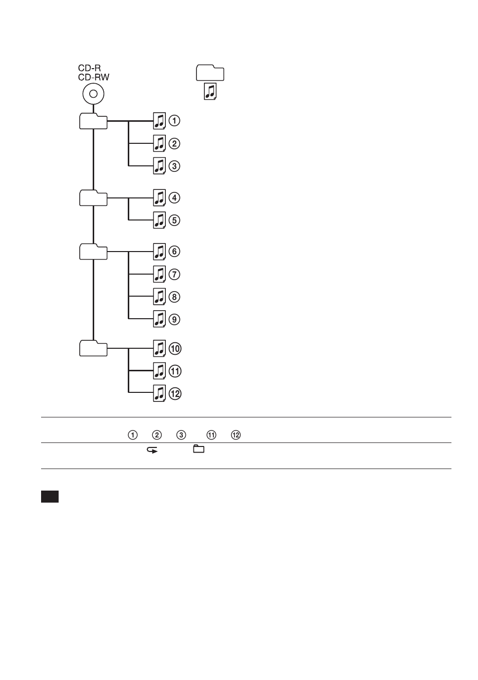 Q; qa qs | Sony CD Walkman D-NE1 User Manual | Page 54 / 116