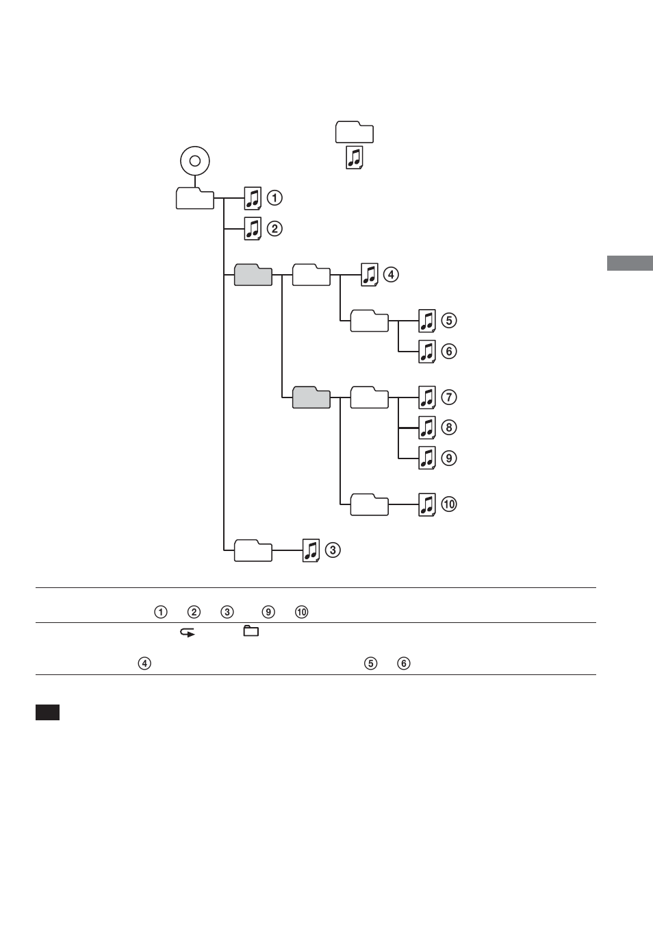 Sony CD Walkman D-NE1 User Manual | Page 55 / 116