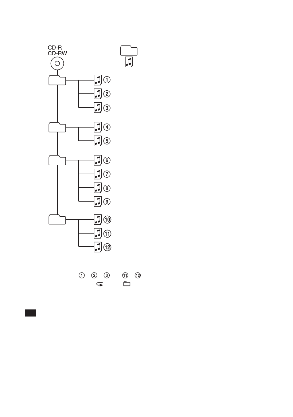 Q; qa qs | Sony CD Walkman D-NE1 User Manual | Page 92 / 116