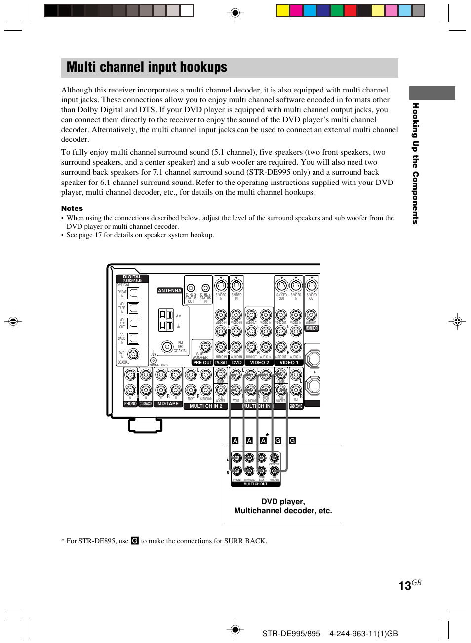 Multi channel input hookups, Dvd player, multichannel decoder, etc | Sony STR-DE895 User Manual | Page 13 / 76