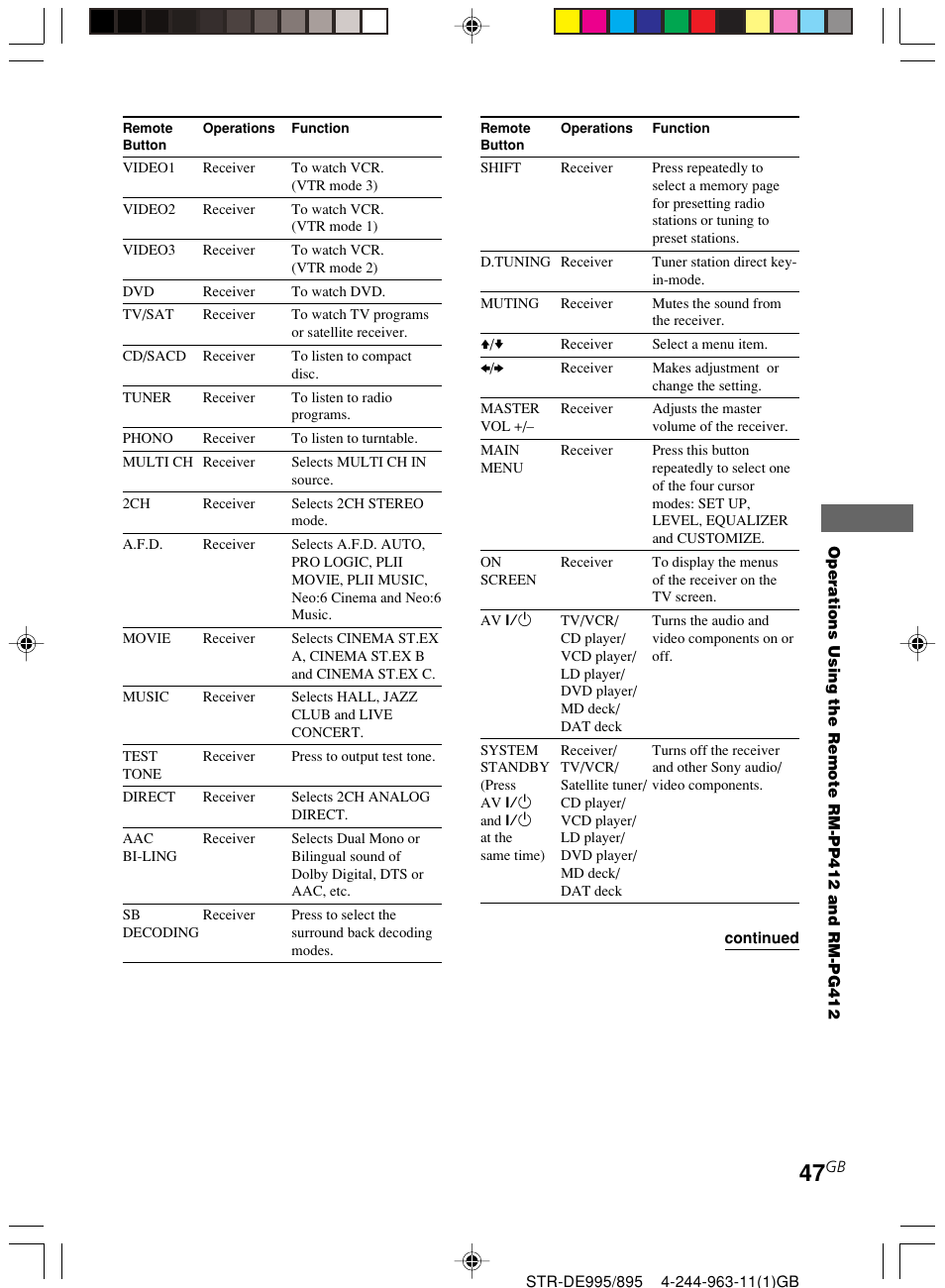 Sony STR-DE895 User Manual | Page 47 / 76