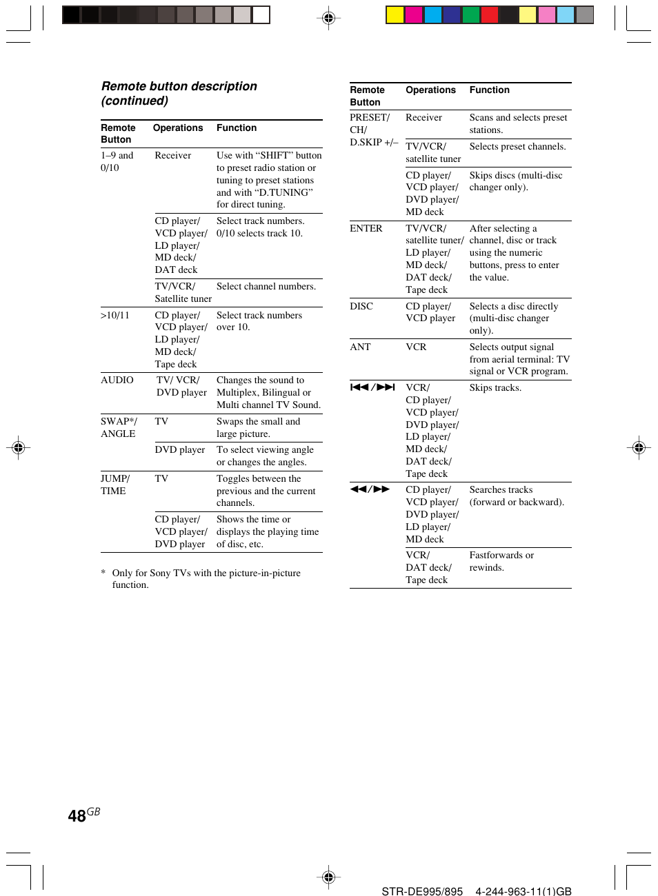 Remote button description (continued) | Sony STR-DE895 User Manual | Page 48 / 76