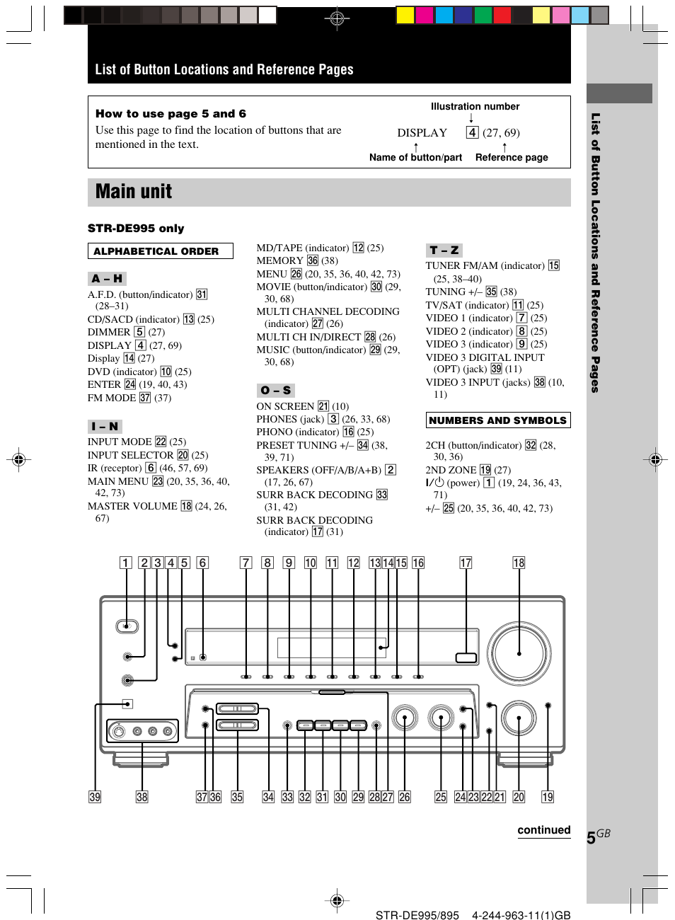 Main unit, List of button locations and reference pages | Sony STR-DE895 User Manual | Page 5 / 76