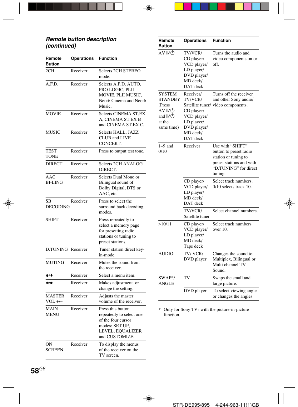 Remote button description (continued) | Sony STR-DE895 User Manual | Page 58 / 76