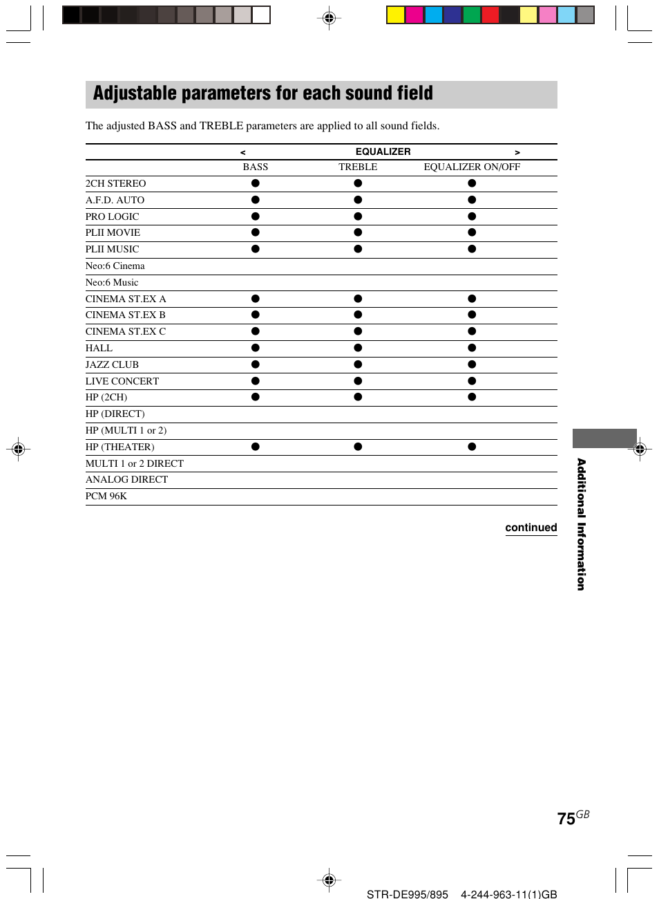 Adjustable parameters for each sound, Field, Adjustable parameters for each sound field | Sony STR-DE895 User Manual | Page 75 / 76