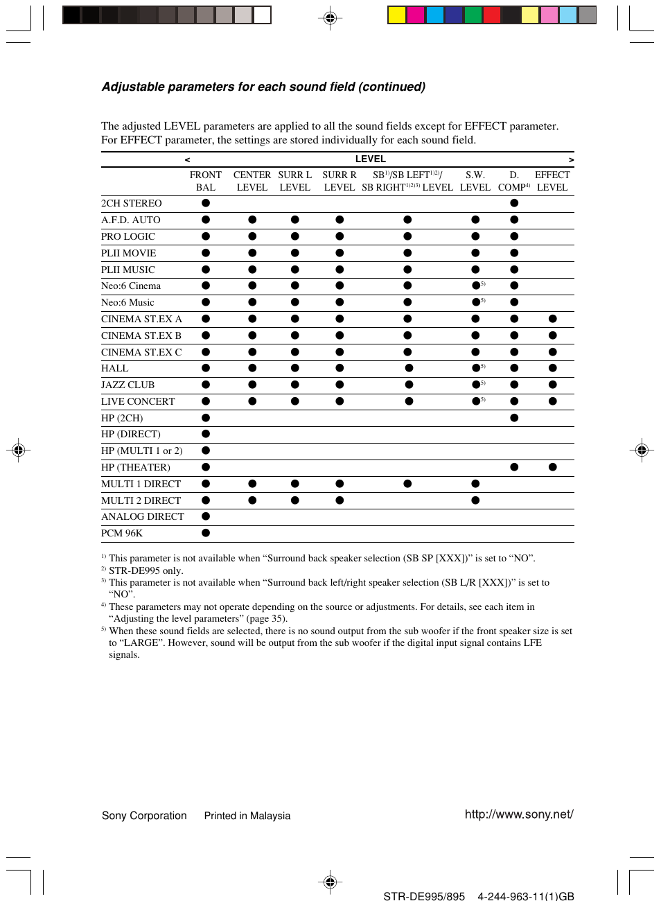 Sony STR-DE895 User Manual | Page 76 / 76