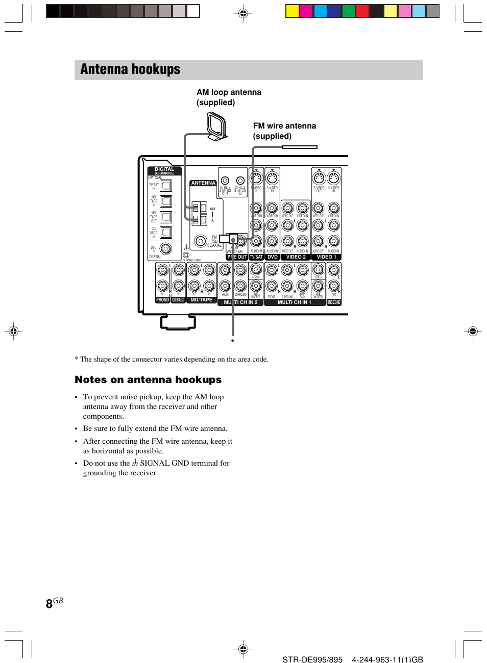 Antenna hookups | Sony STR-DE895 User Manual | Page 8 / 76