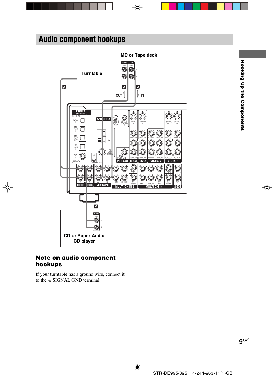 Audio component hookups, Md or tape deck cd or super audio cd player, Turntable | Sony STR-DE895 User Manual | Page 9 / 76