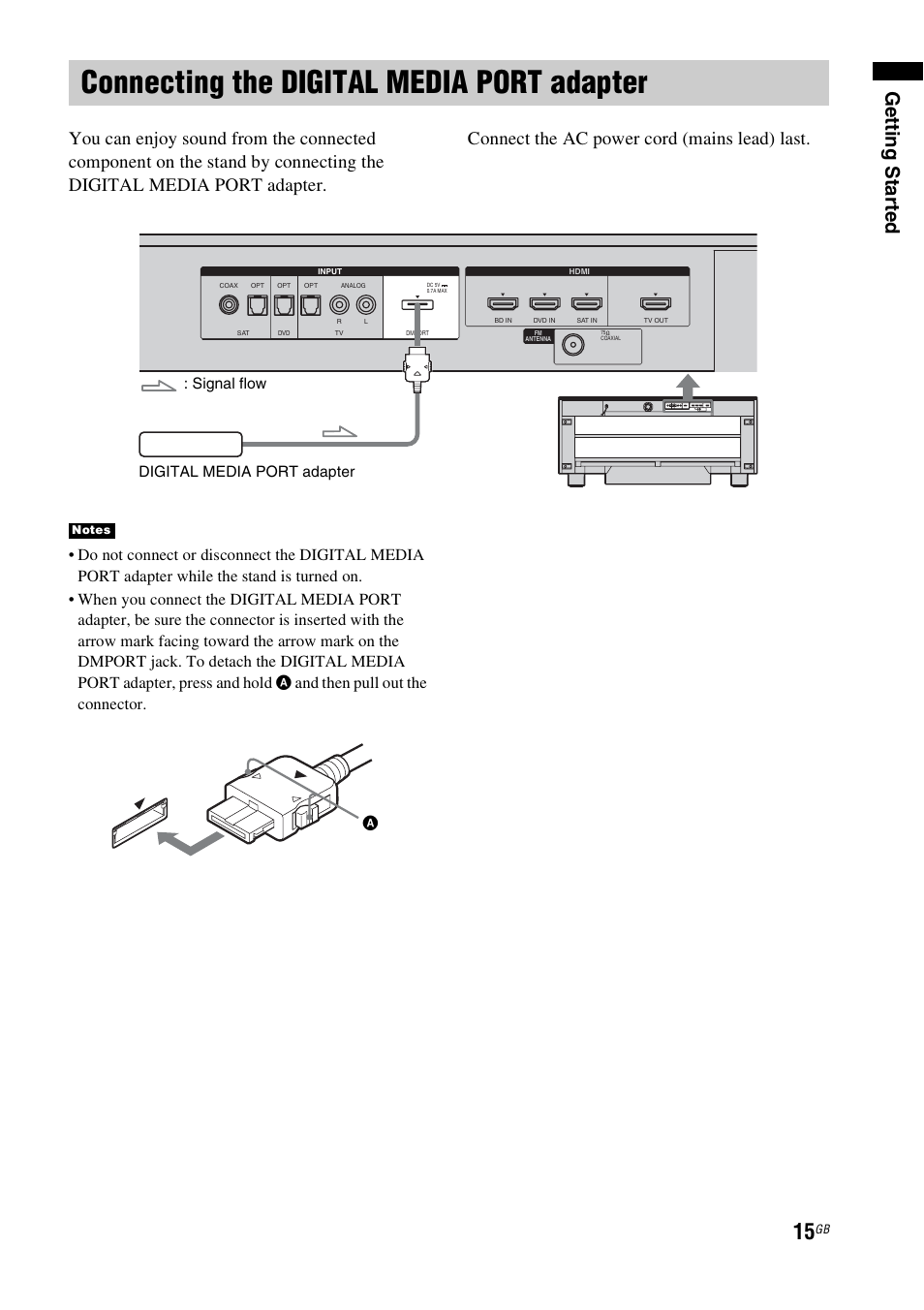 Connecting the digital media port adapter, Connecting the digital media port, Adapter | Gettin g sta rted, And then pull out the connector, Signal flow digital media port adapter | Sony RHT-G900 User Manual | Page 15 / 44