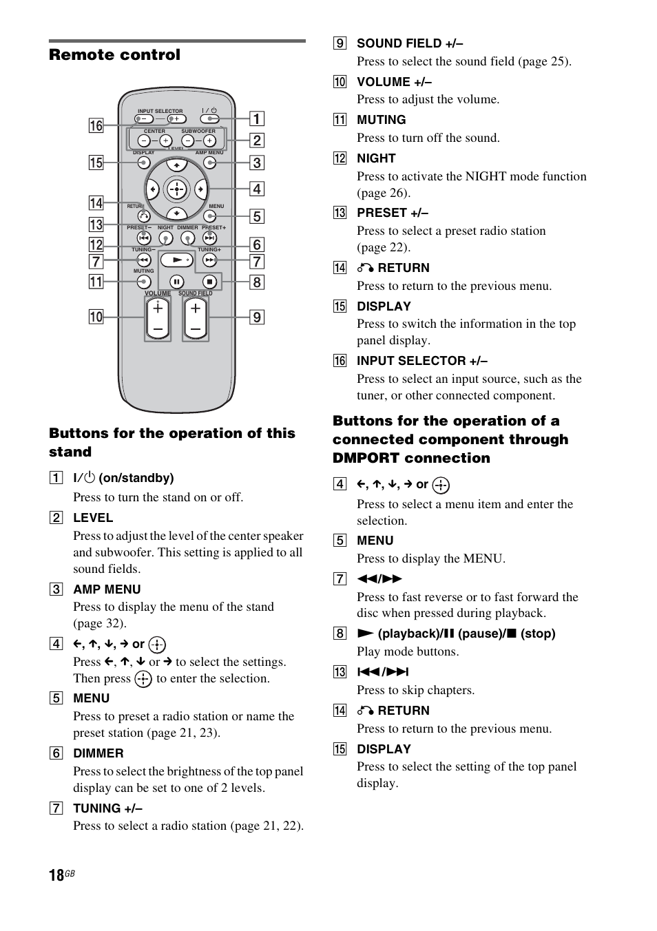 Remote control, Buttons for the operation of this stand, Press to turn the stand on or off | Press to display the menu of the stand (page 32), Press to select a radio station (page 21, 22), Press to select the sound fiel d (page 25), Press to adjust the volume, Press to turn off the sound, Press to select a preset radio station ( page 22), Press to return to the previous menu | Sony RHT-G900 User Manual | Page 18 / 44