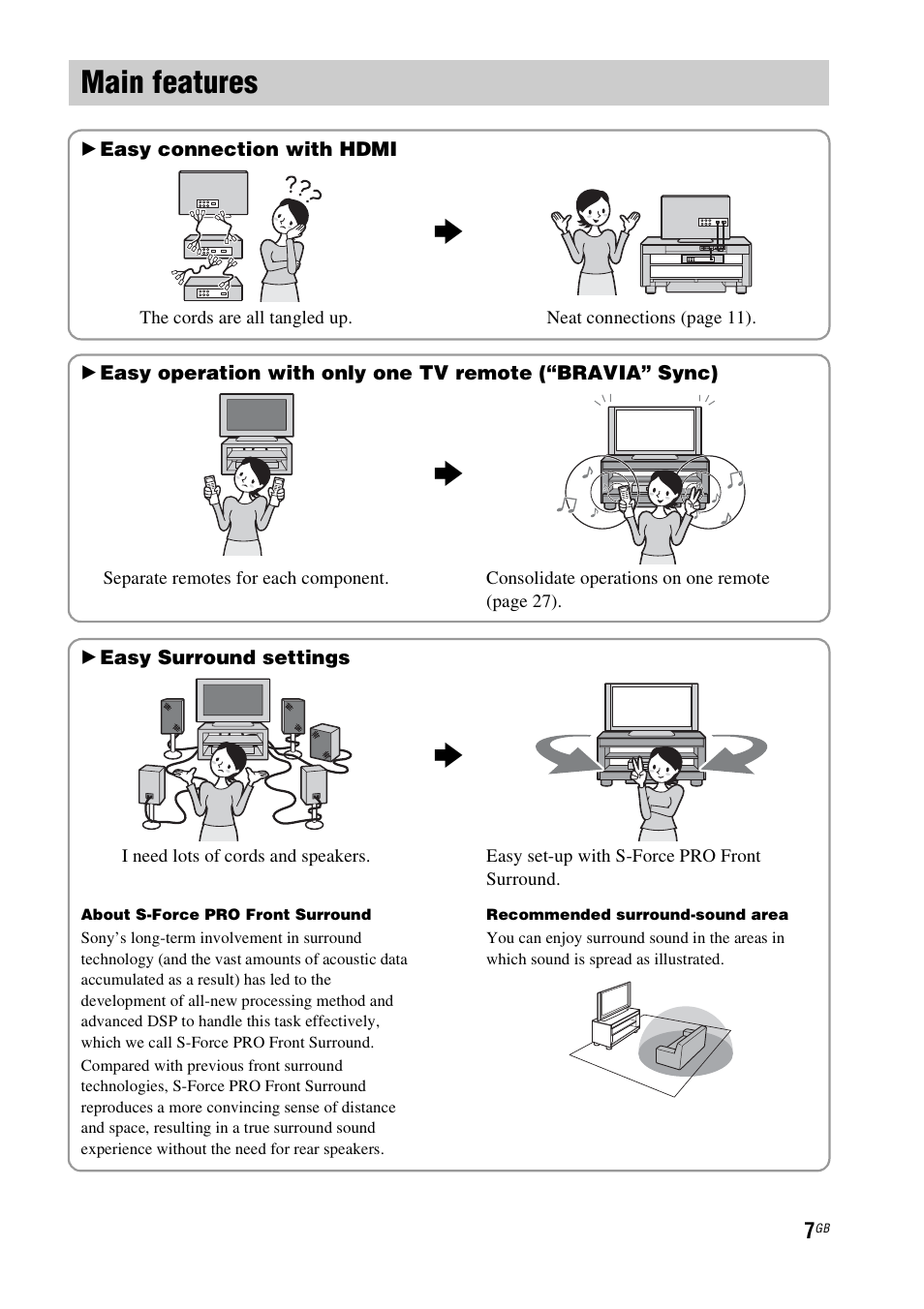 Main features | Sony RHT-G900 User Manual | Page 7 / 44