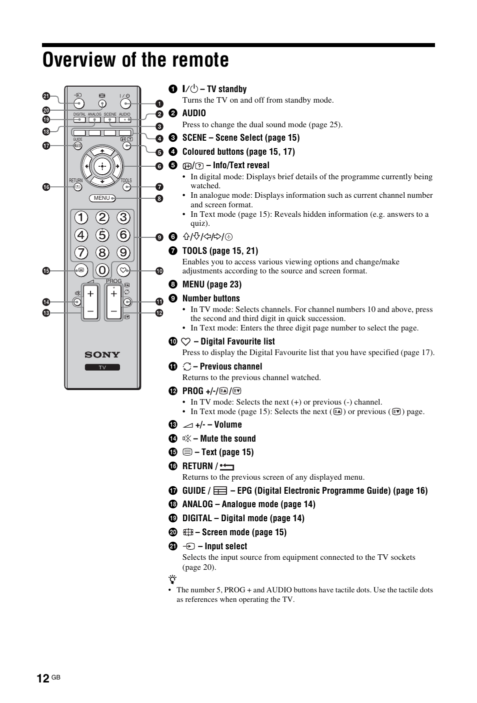 Overview of the remote | Sony BRAVIA 4-127-735-12(1) User Manual | Page 12 / 44