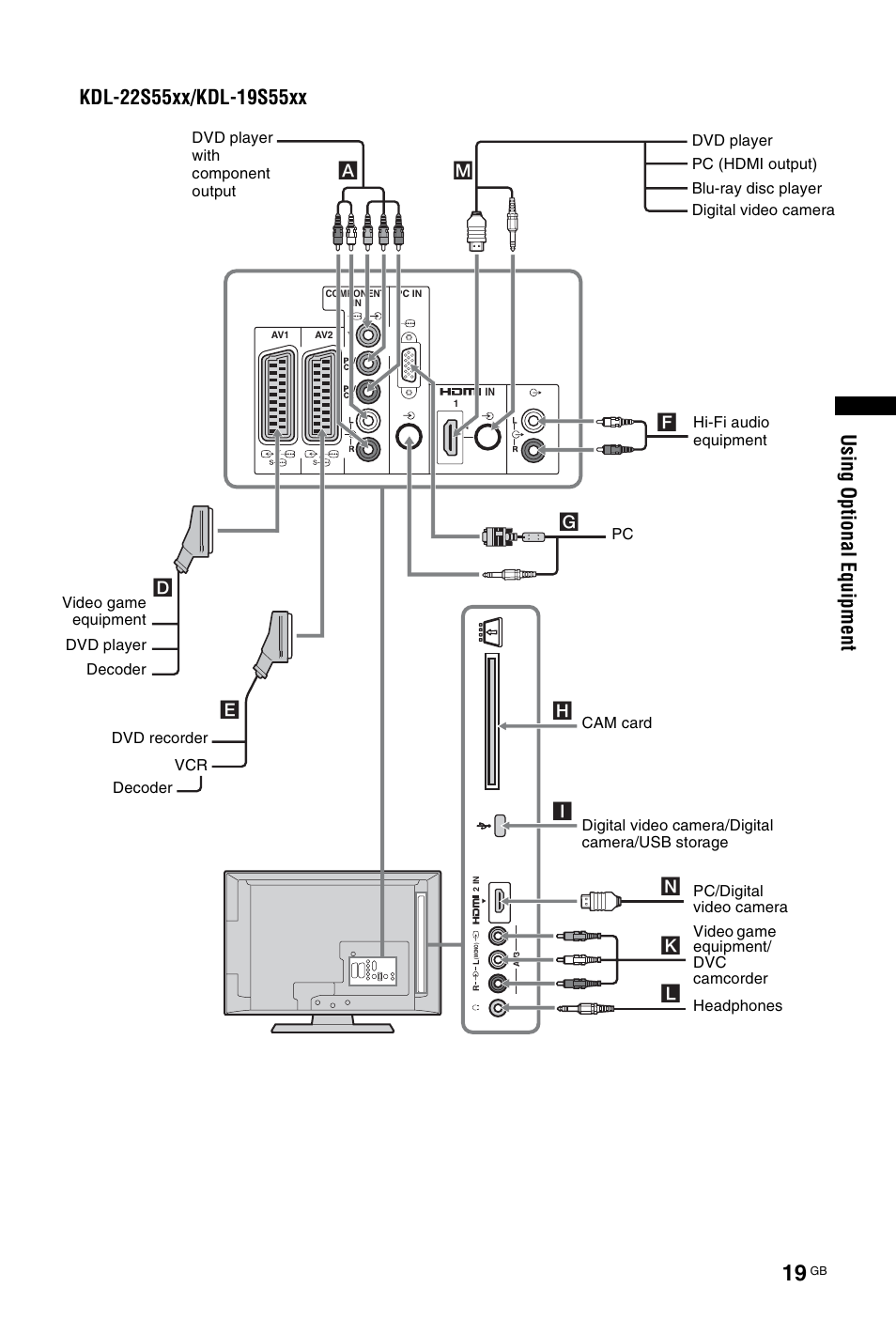 Usi ng opt io nal equi pment | Sony BRAVIA 4-127-735-12(1) User Manual | Page 19 / 44