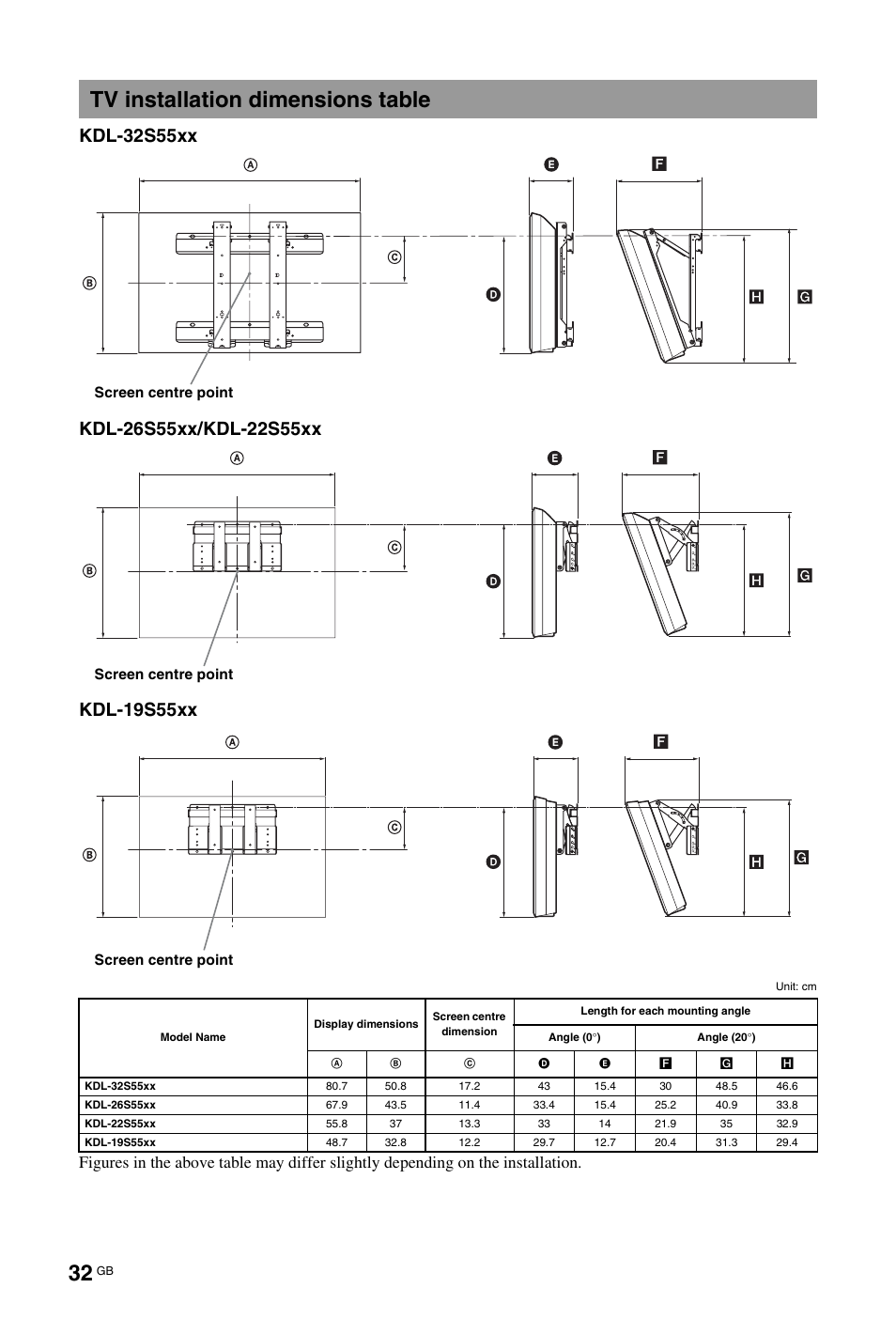 Tv installation dimensions table | Sony BRAVIA 4-127-735-12(1) User Manual | Page 32 / 44