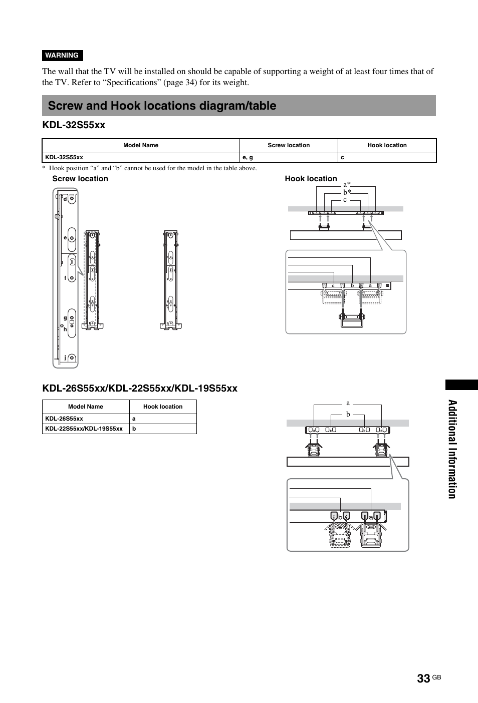 Screw and hook locations diagram/table | Sony BRAVIA 4-127-735-12(1) User Manual | Page 33 / 44