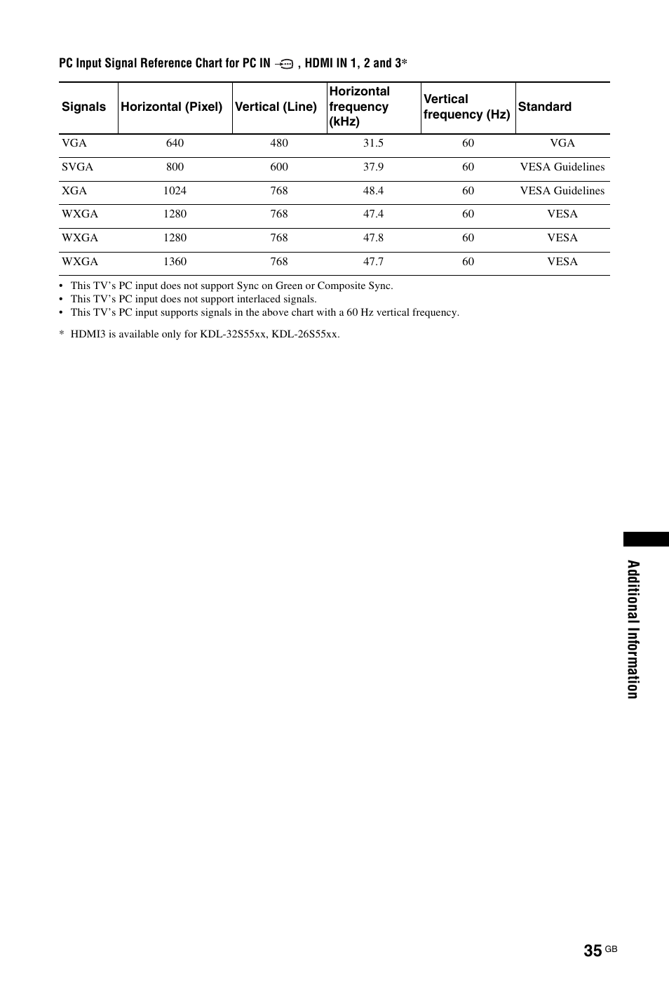 Sony BRAVIA 4-127-735-12(1) User Manual | Page 35 / 44