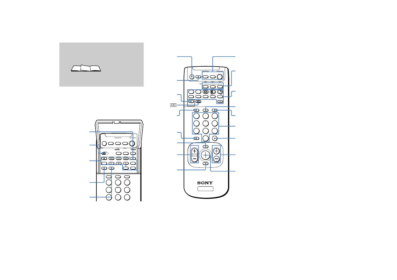 Remote control | Sony KP-65XBR10W User Manual | Page 3 / 66