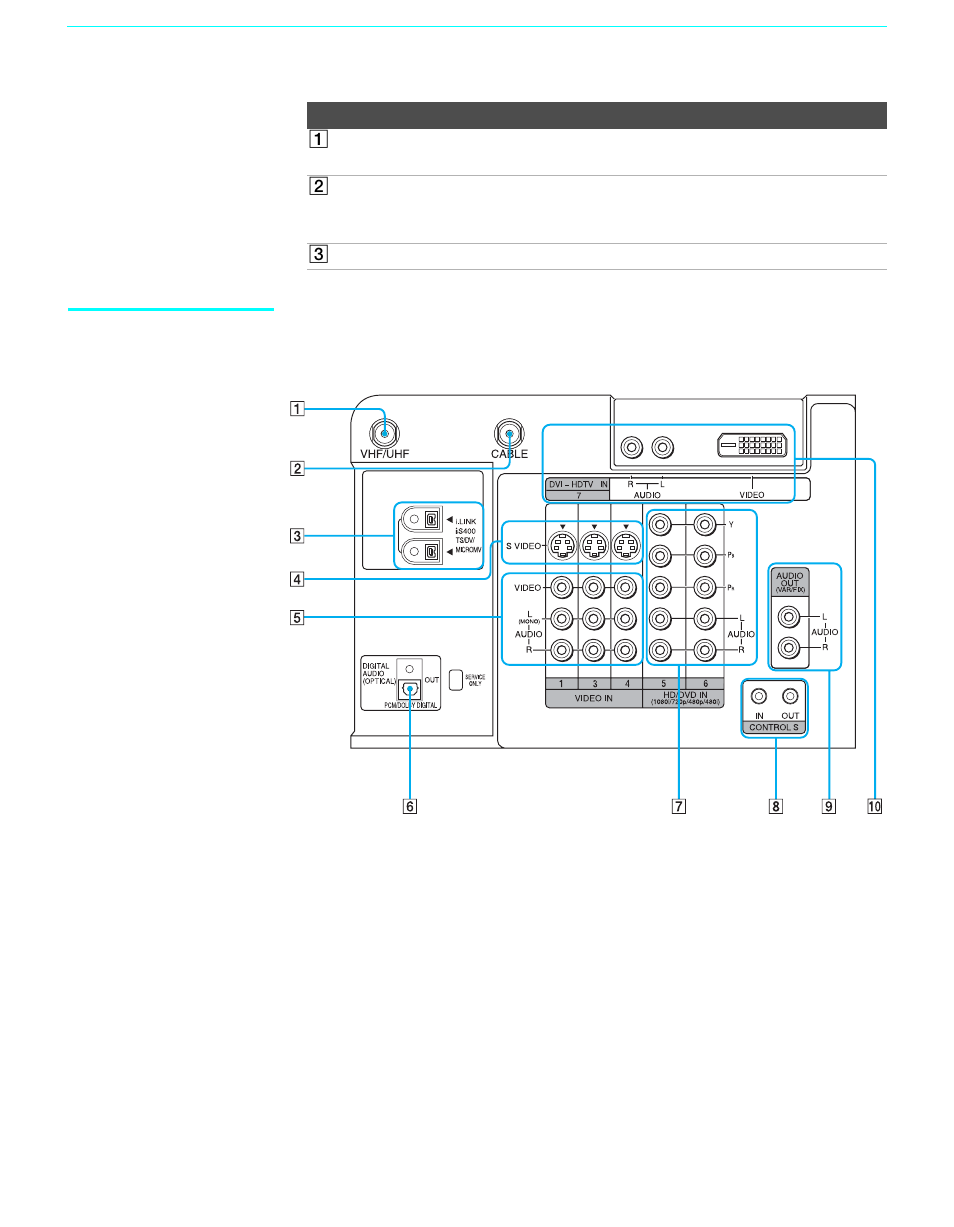 Sony GRAND WEGA KDF-60XBR950 User Manual | Page 22 / 120