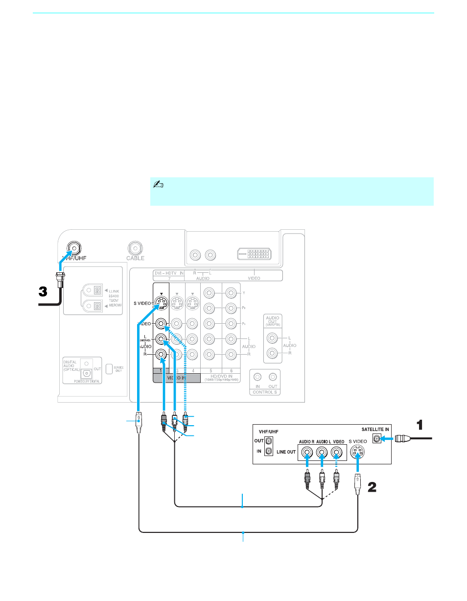 Connecting a satellite receiver, 36 connecting a satellite receiver | Sony GRAND WEGA KDF-60XBR950 User Manual | Page 36 / 120