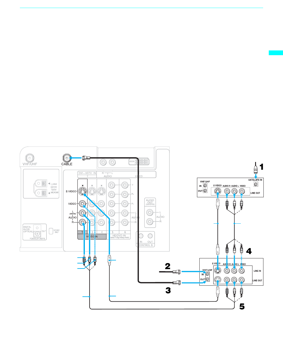 Connecting a satellite receiver with a vcr | Sony GRAND WEGA KDF-60XBR950 User Manual | Page 37 / 120