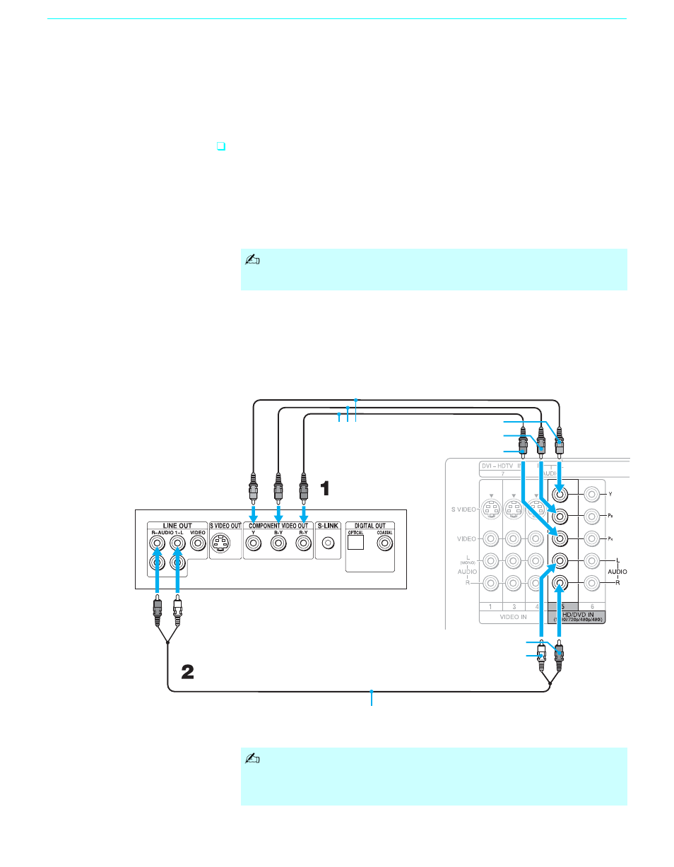 Connecting a dvd player with component, Video connectors | Sony GRAND WEGA KDF-60XBR950 User Manual | Page 40 / 120