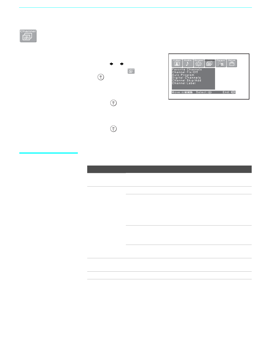 Using the channel menu, 96 using the channel menu | Sony GRAND WEGA KDF-60XBR950 User Manual | Page 96 / 120