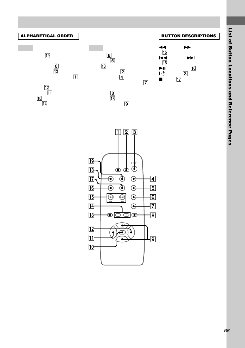 Remote control | Sony CMT-EP305  EN User Manual | Page 5 / 20