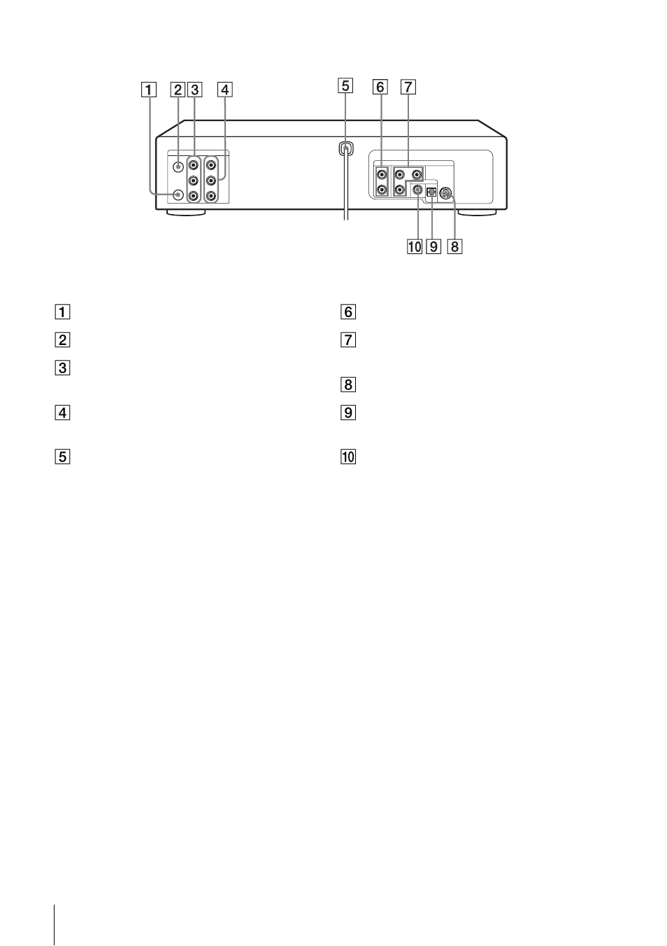 Rear panel | Sony SLV-D500P User Manual | Page 114 / 120