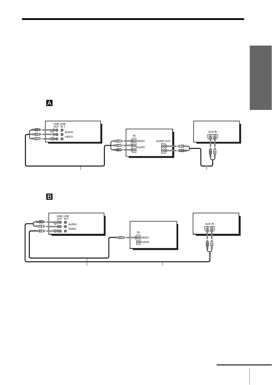 Audio/video (a/v) hookup | Sony SLV-D500P User Manual | Page 13 / 120