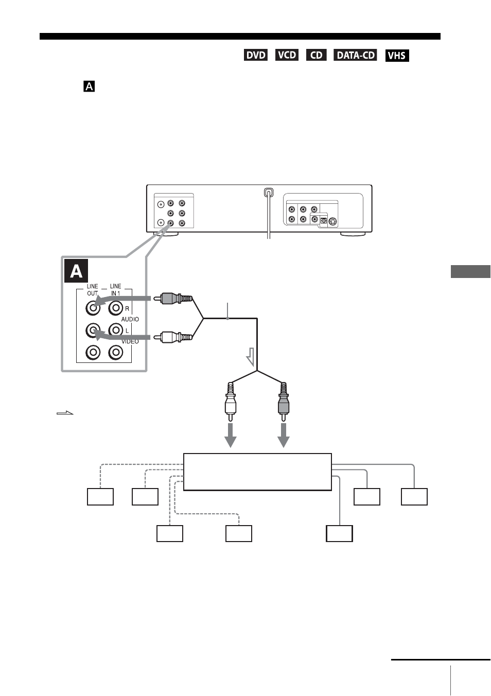 Advanced hookups, A/v receiver hookup | Sony SLV-D500P User Manual | Page 55 / 120