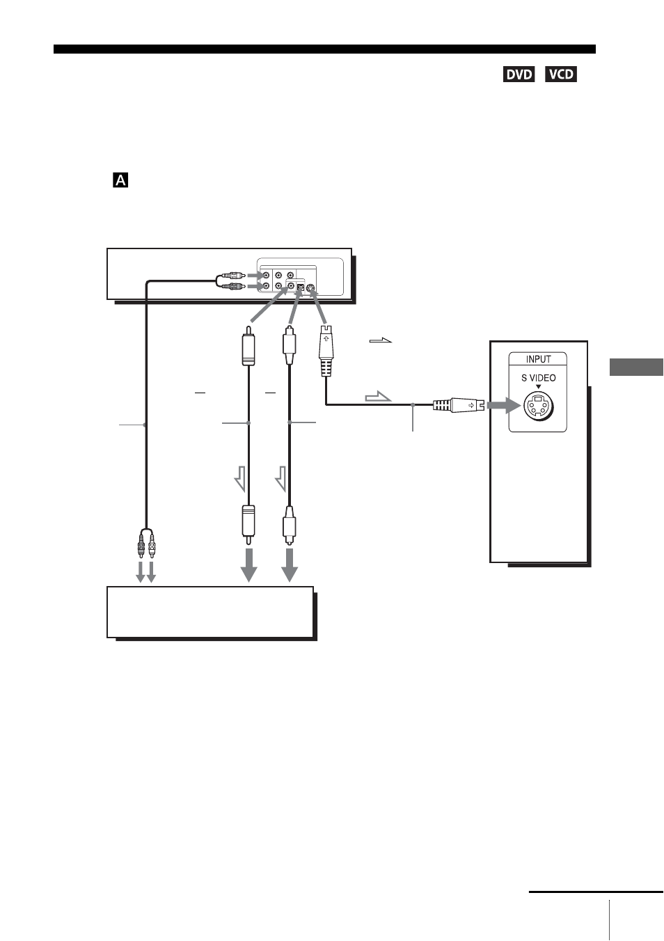 S-video/component video hookup | Sony SLV-D500P User Manual | Page 57 / 120