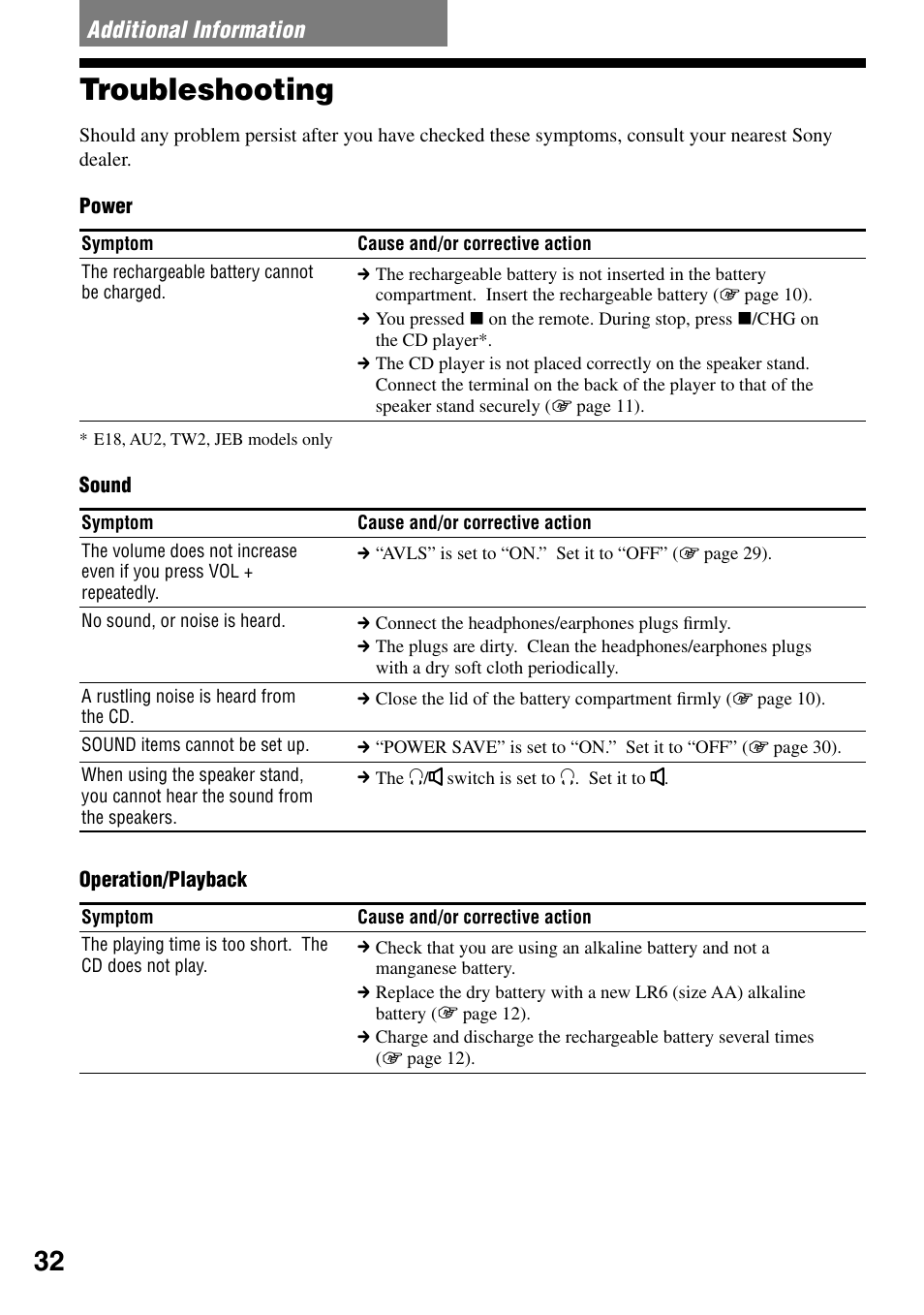 Additional information, Troubleshooting | Sony D-NE329SP User Manual | Page 32 / 39