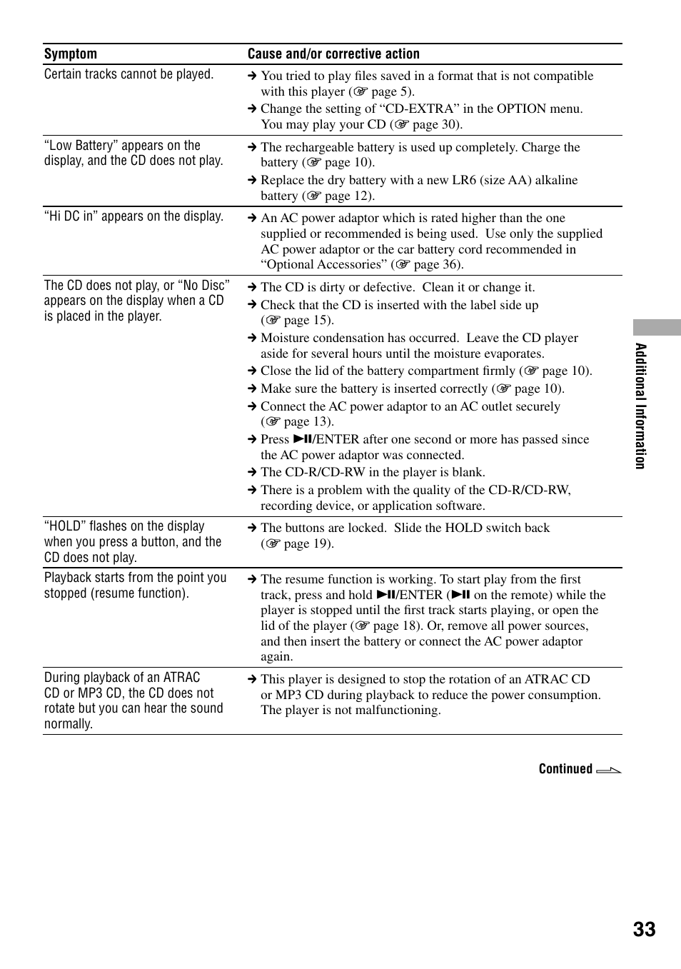 Sony D-NE329SP User Manual | Page 33 / 39