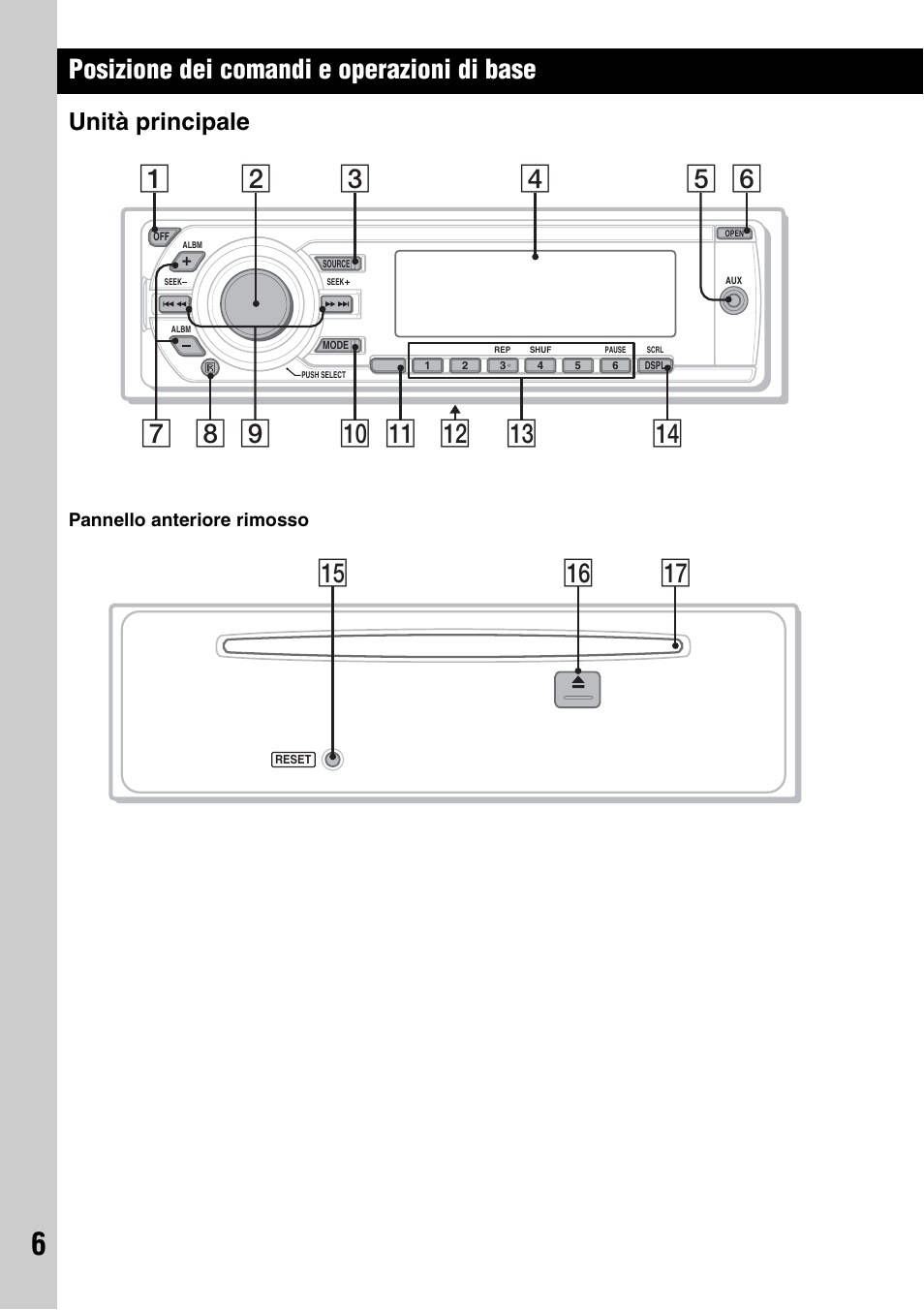 Posizione dei comandi e operazioni di base, Unità principale, Qh qj qg | Sony CDX-M50IP User Manual | Page 124 / 144