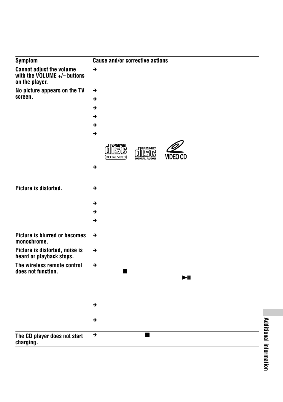 Sony D-VJ85 User Manual | Page 33 / 36