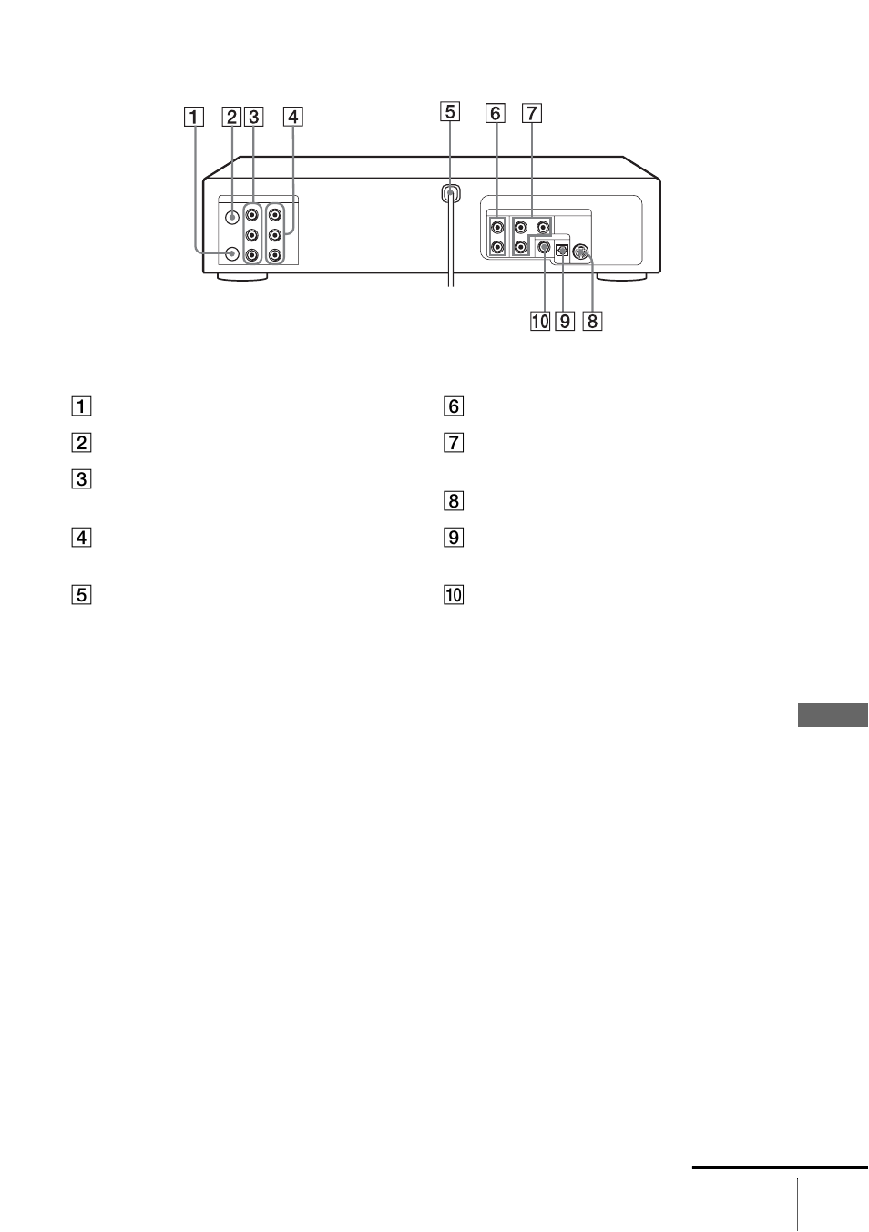 Rear panel | Sony SLV-D201P User Manual | Page 101 / 108