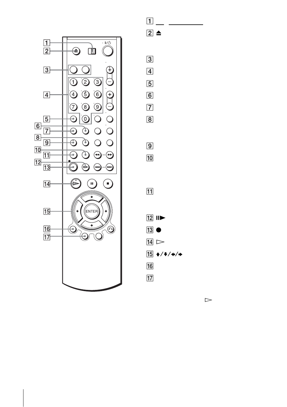 Remote commander | Sony SLV-D201P User Manual | Page 102 / 108