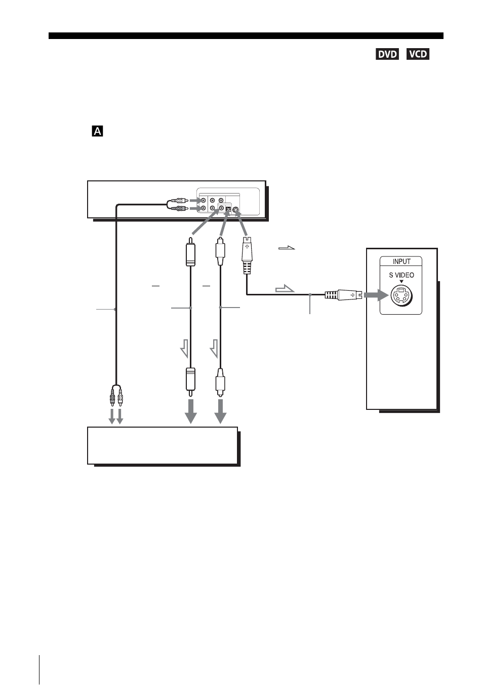 S-video/component video hookup | Sony SLV-D201P User Manual | Page 44 / 108