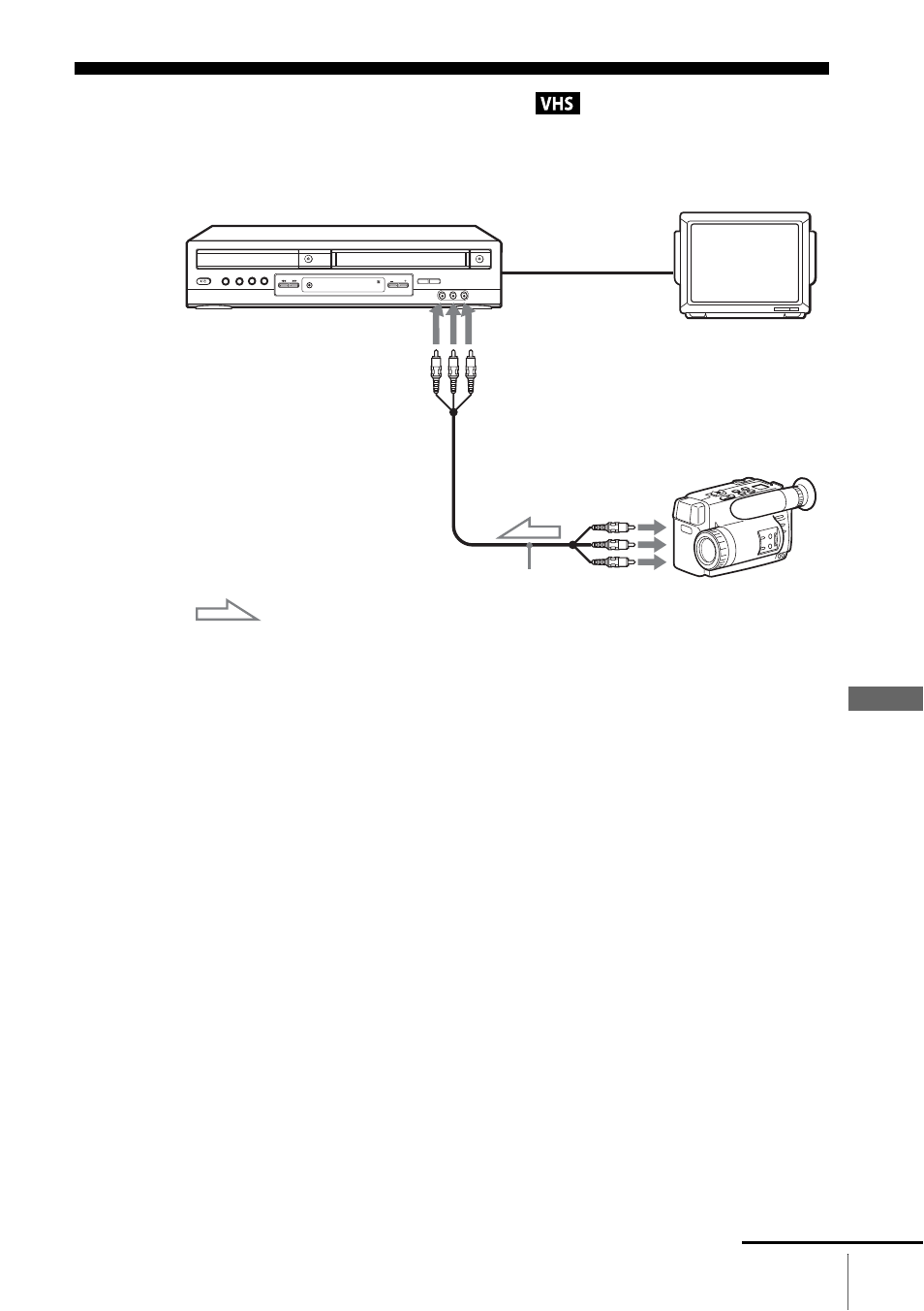 Editing with another vcr, How to connect to record on this vcr | Sony SLV-D201P User Manual | Page 85 / 108