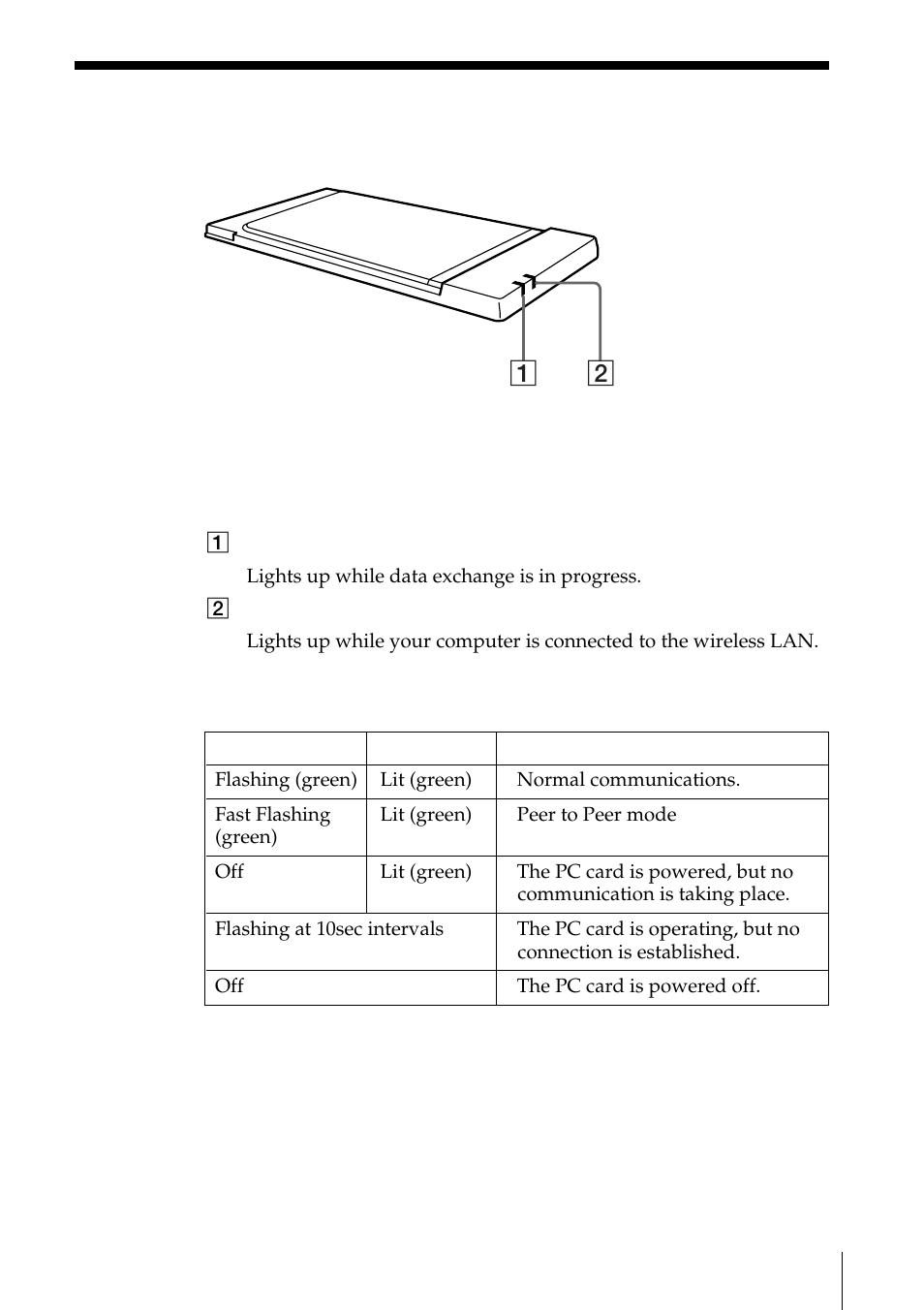 Indicators | Sony PCWA-C100 User Manual | Page 11 / 68