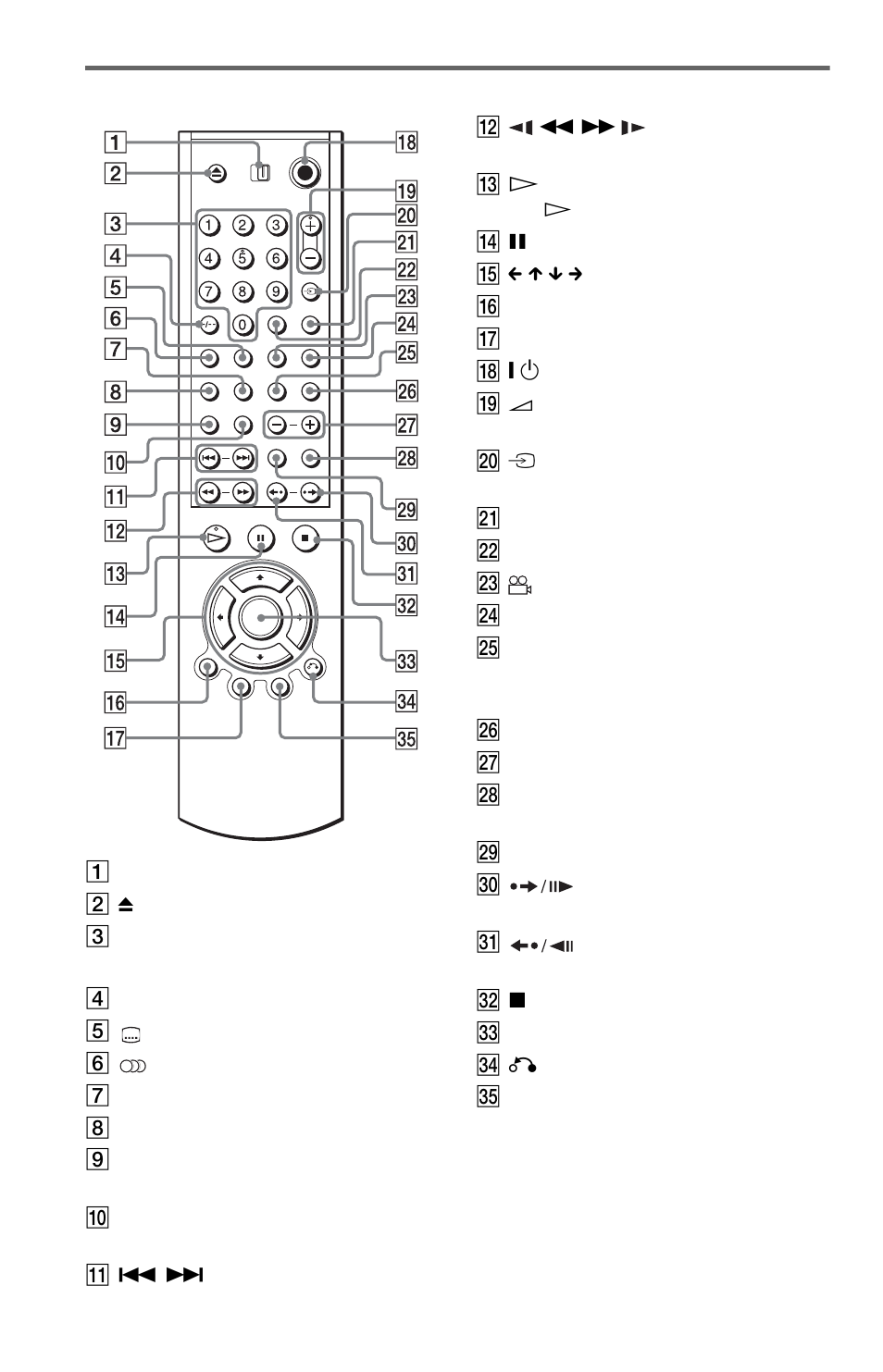 Remote | Sony DVP-LS785V  EN User Manual | Page 12 / 104