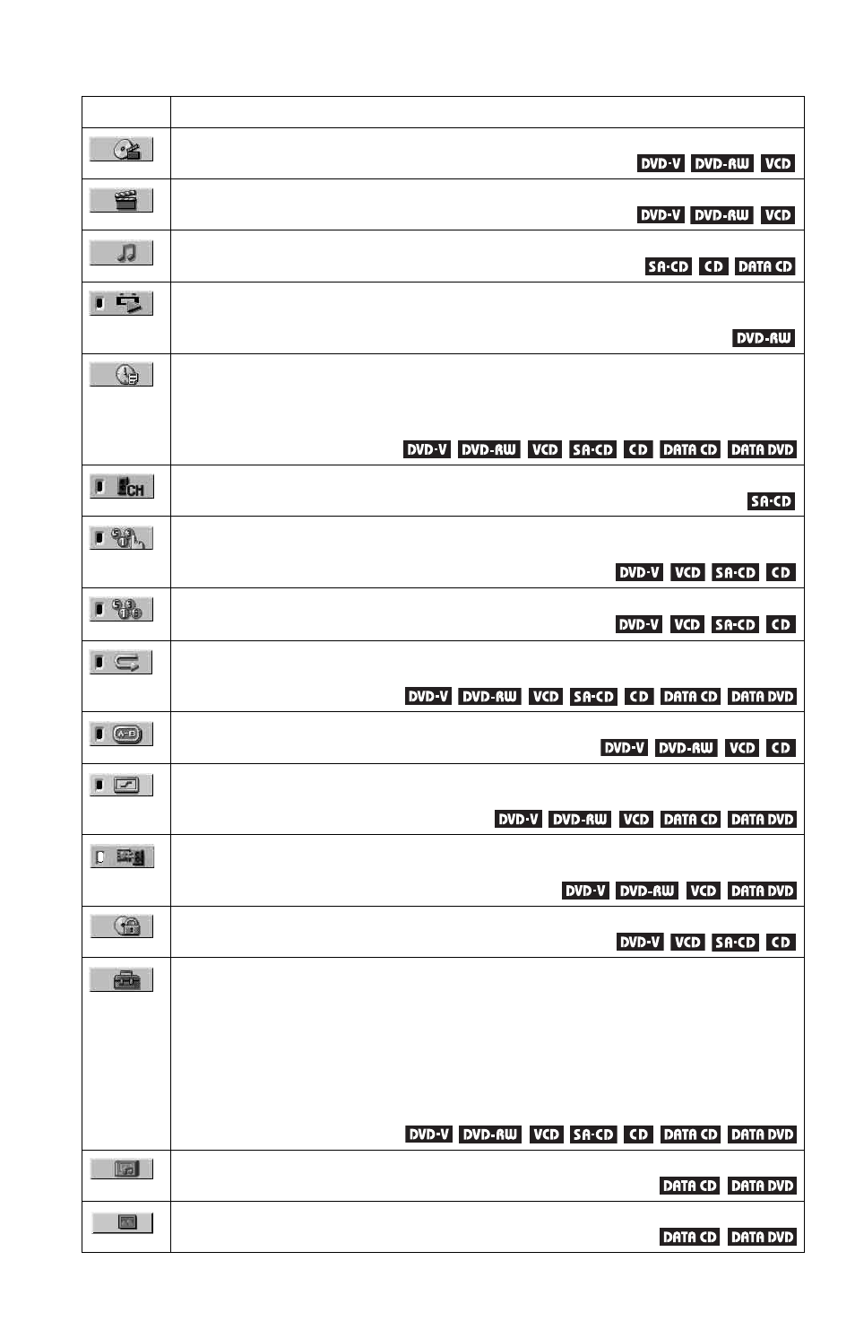 Sony DVP-LS785V  EN User Manual | Page 14 / 104